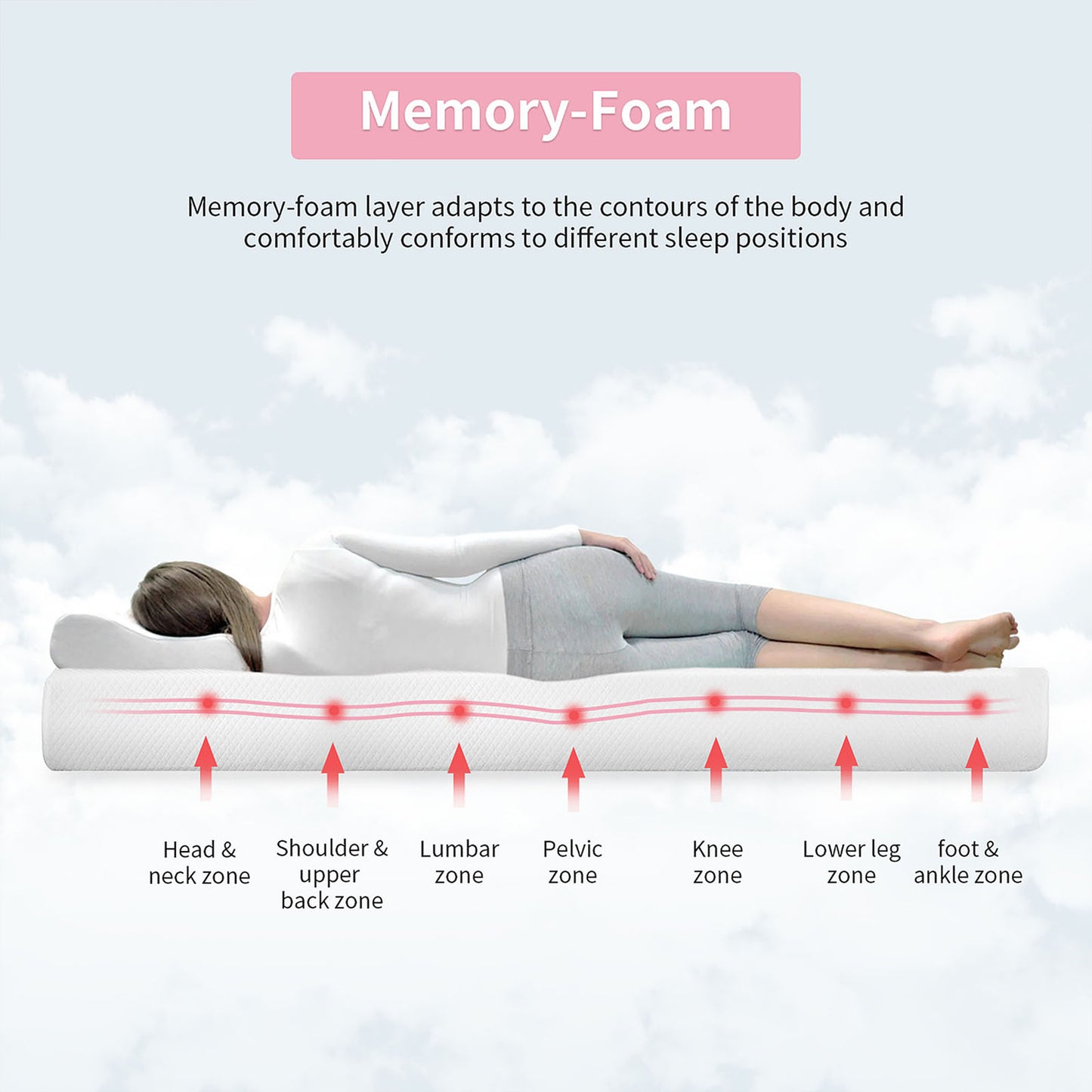 75"L x 54"W x 8"H White Memory Foam Mattress Plush Gel Infused Roll in a Box Full Size