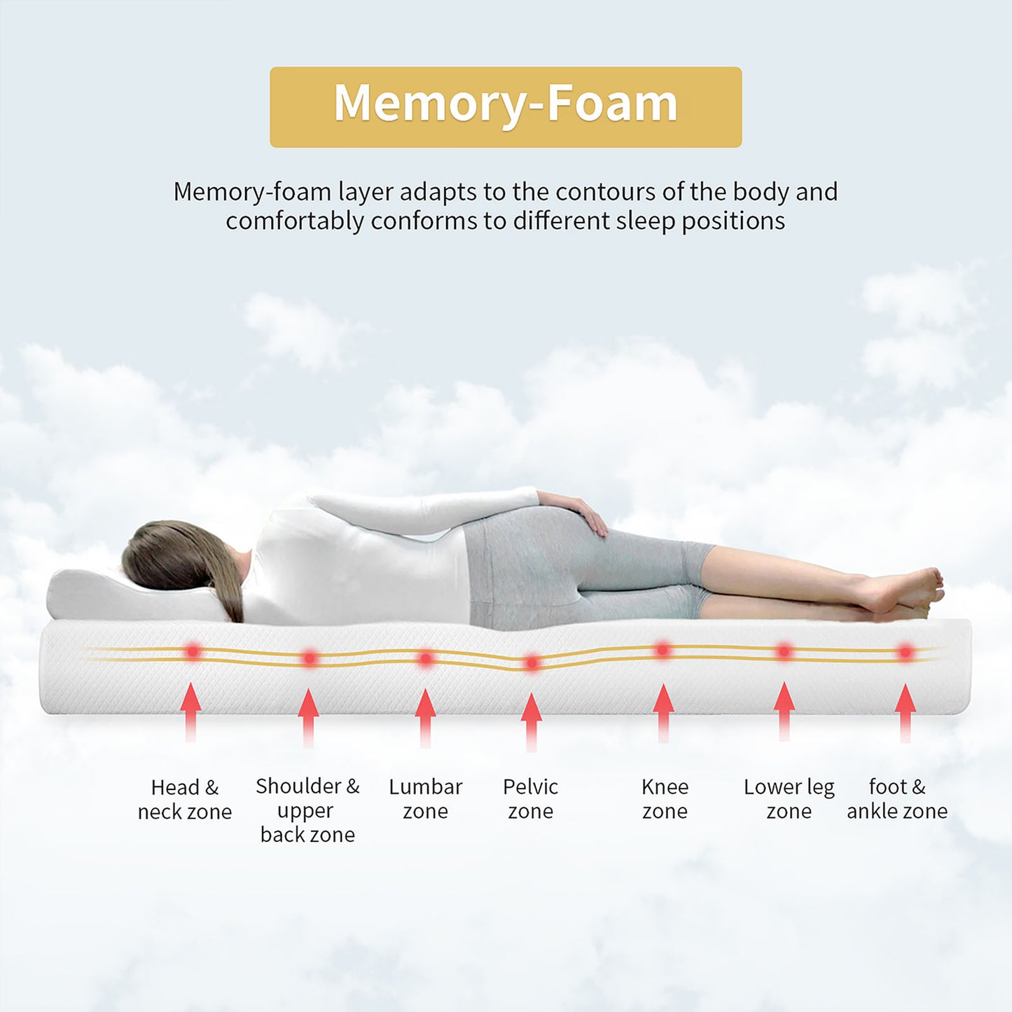 75“L x 39”W x 8“H White Plush Comfort Memory Foam Mattress