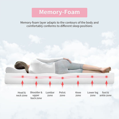 75"L x 54"W x 8"H White Memory Foam Mattress Plush Gel Infused Roll in a Box Full Size
