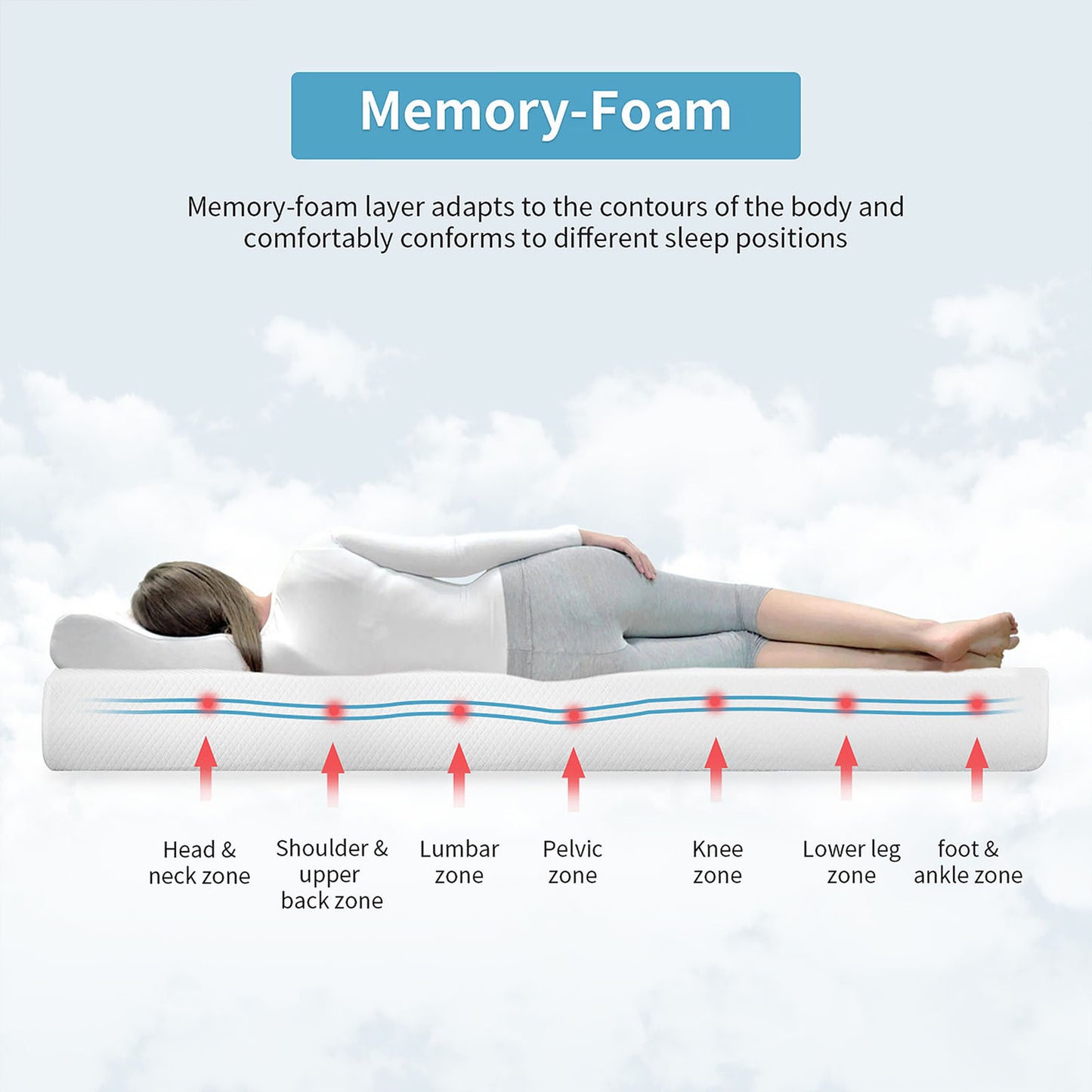 80“L x 60”W x 8“H White Memory Foam Mattress Plush Gel Infused Roll in a Box Queen Size